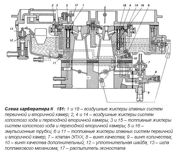 Ремонт карбюратора К 151 УАЗ Хантер